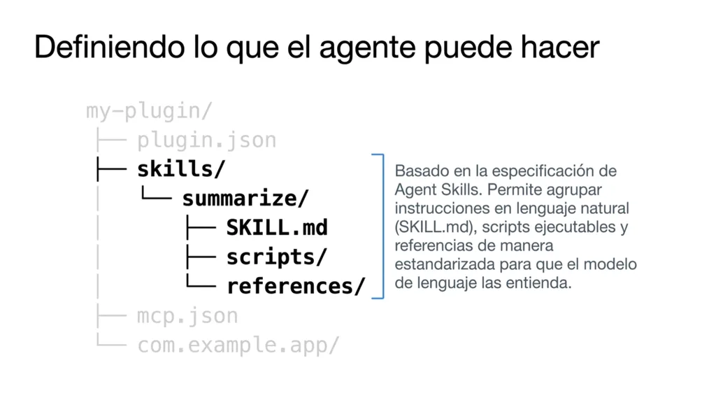 Estructura de una skill dentro del plugin: skills/summarize con SKILL.md, la carpeta scripts y la carpeta references, según la especificación de Agent Skills
