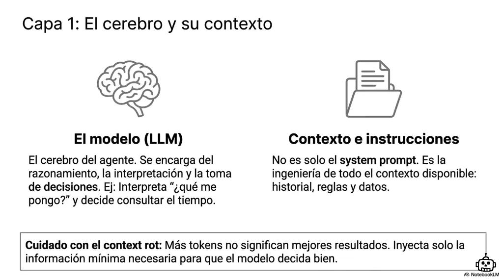 Capa 1: el modelo LLM y el contexto del agente