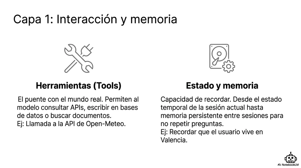 Capa 1: herramientas y estado del agente