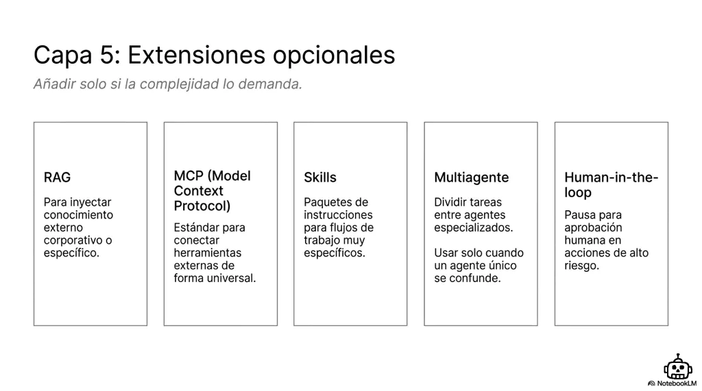 Capa 5: extensiones opcionales — RAG, MCP, Skills, Multiagente, Human-in-the-loop