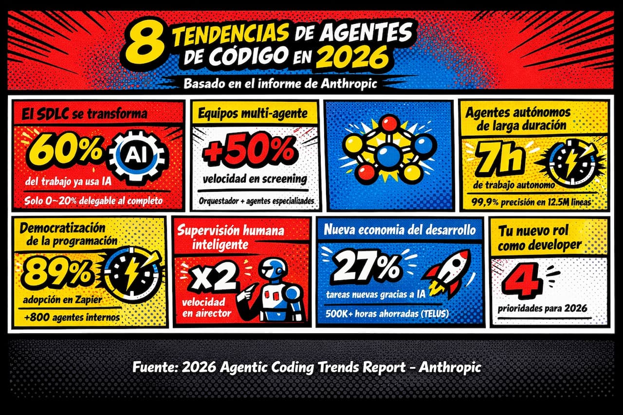 Tendencias agénticas para 2026