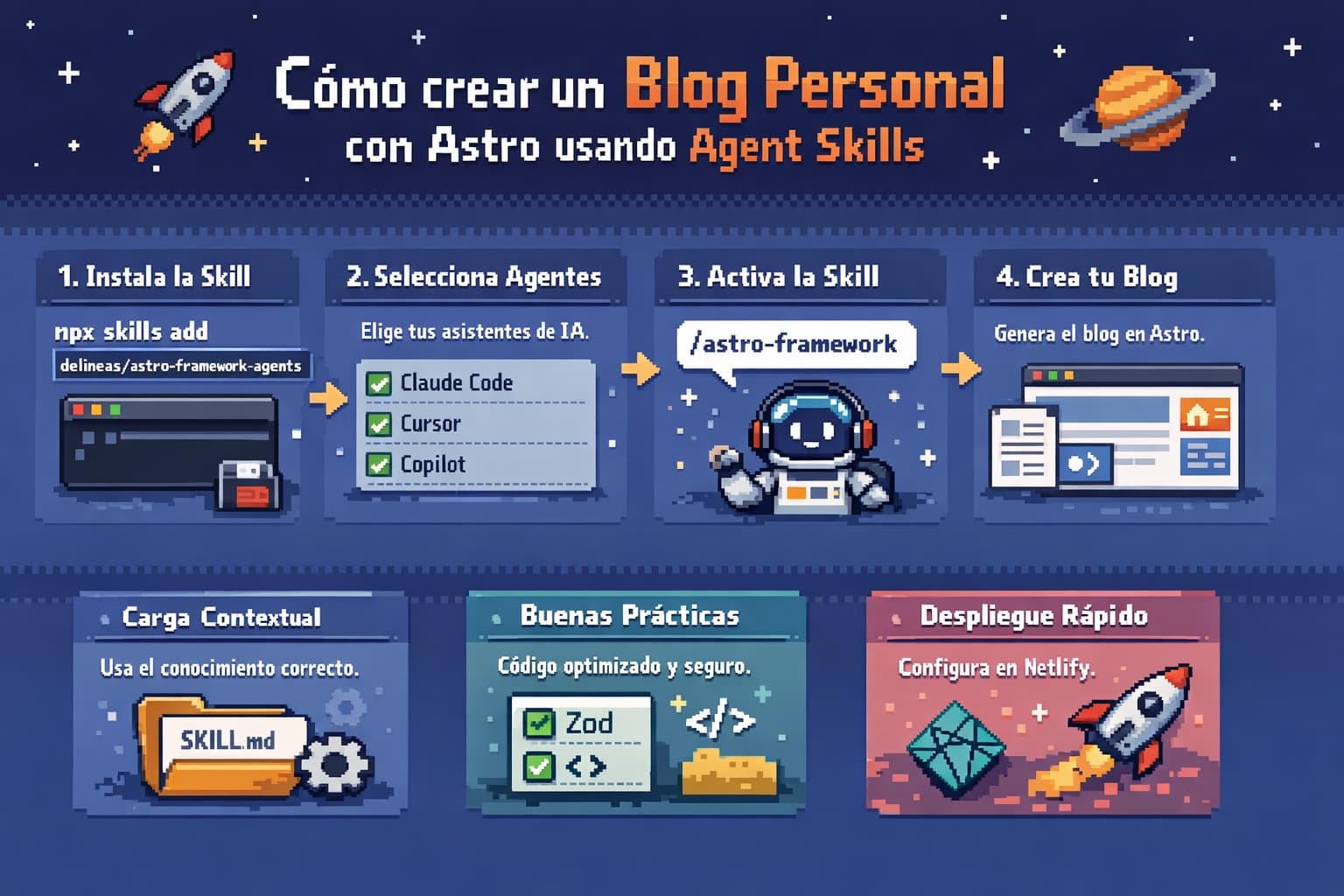 Agent Skills para Astro: potencia tu flujo de trabajo con IA y crea blogs optimizados