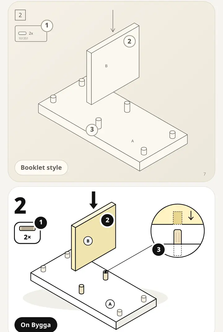 Comparativa de la web de Bygga: arriba el paso 2 dibujado en estilo folleto, con trazo fino y numeración discreta; abajo el mismo paso en estilo Bygga, con la pieza B resaltada en amarillo, una flecha gruesa y una lupa que muestra cómo entra la espiga