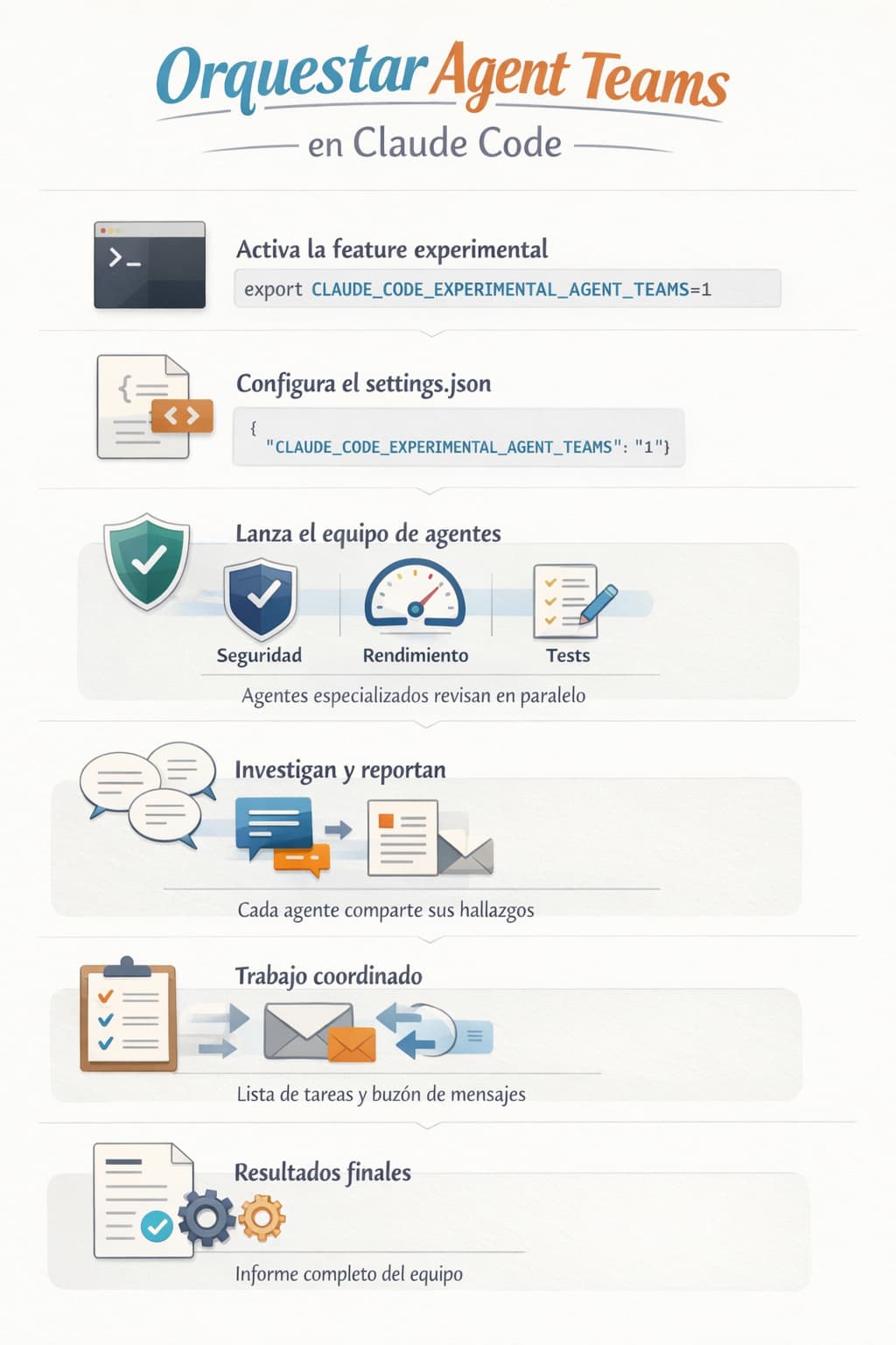 Estructura Agent Teams