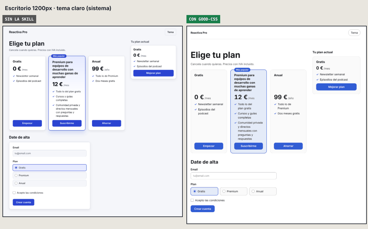 Las dos versiones de la página de precios a 1200 píxeles en tema claro: a la izquierda sin la skill, a la derecha con good-css, con los precios alineados entre tarjetas por subgrid