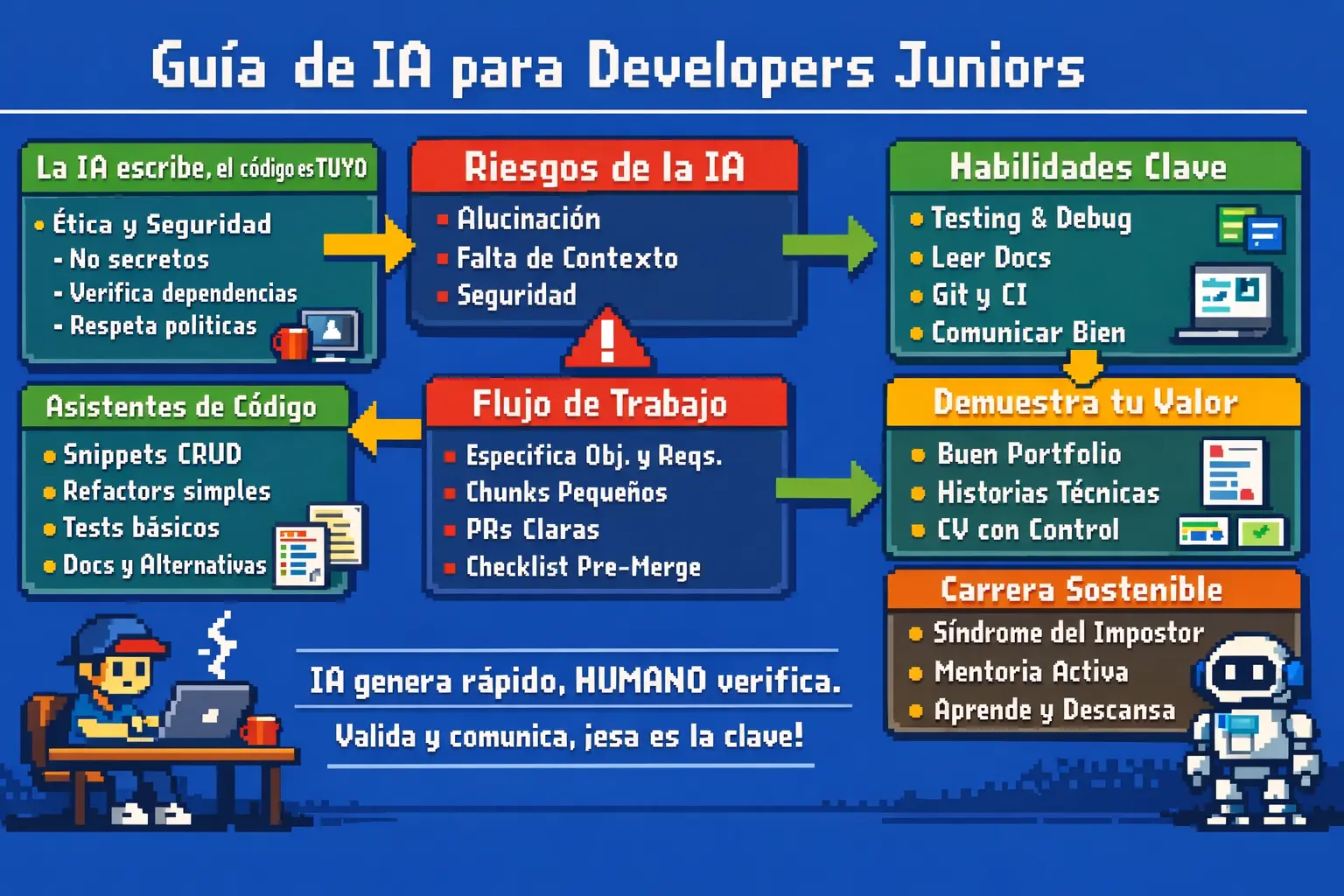 Guía de IA para developers juniors