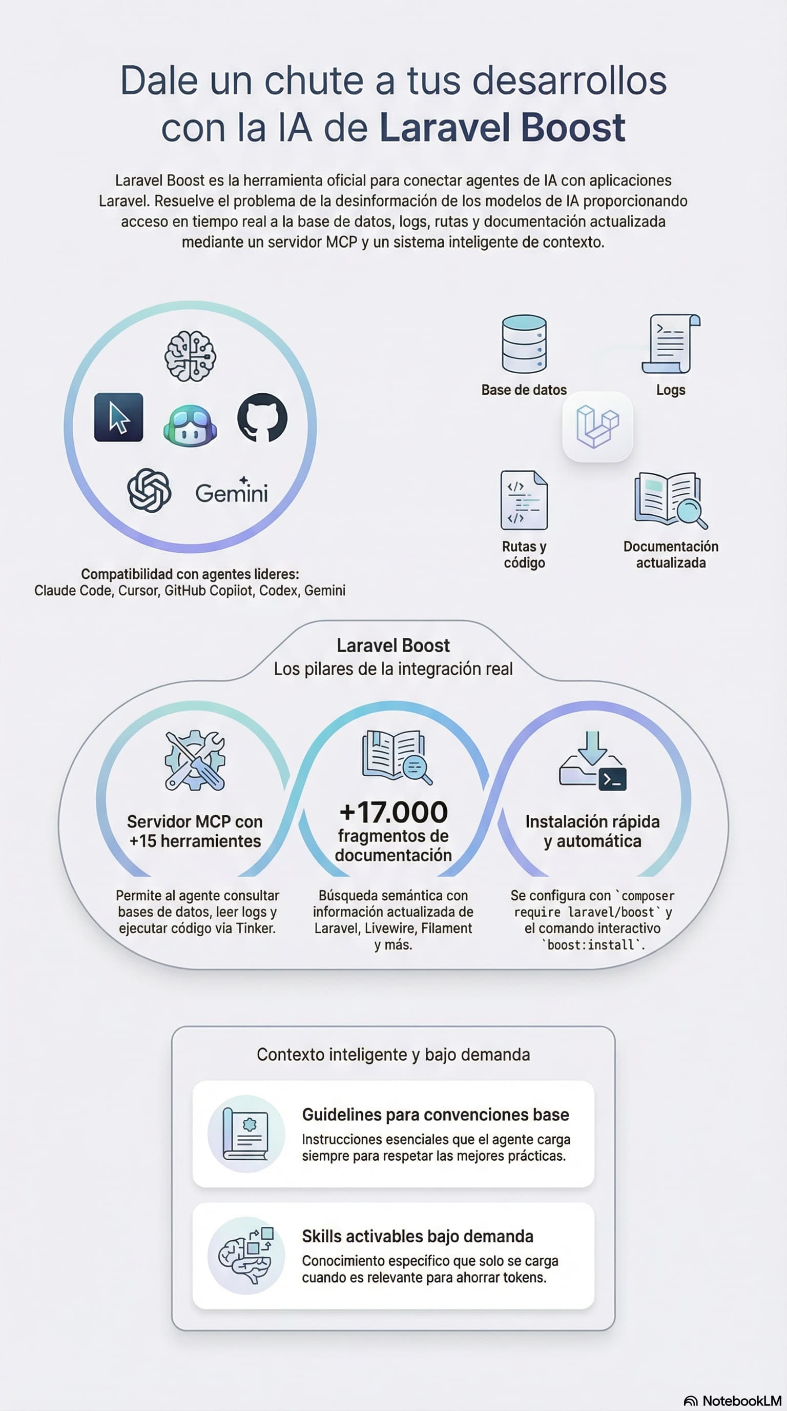 Qué es Laravel Boost