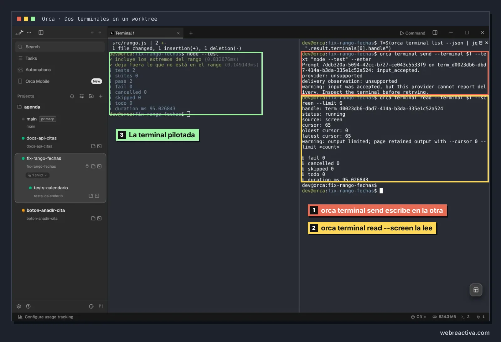 Worktree fix-rango-fechas en Orca con dos terminales en paralelo. A la izquierda, marcada como la terminal pilotada, la salida de node --test con dos tests en verde. A la derecha, el bloque de orca terminal send con el aviso provider unsupported, marcado como el comando que escribe en la otra terminal, y debajo el bloque de orca terminal read --screen devolviendo las últimas líneas de la terminal de la izquierda, marcado como el que la lee.