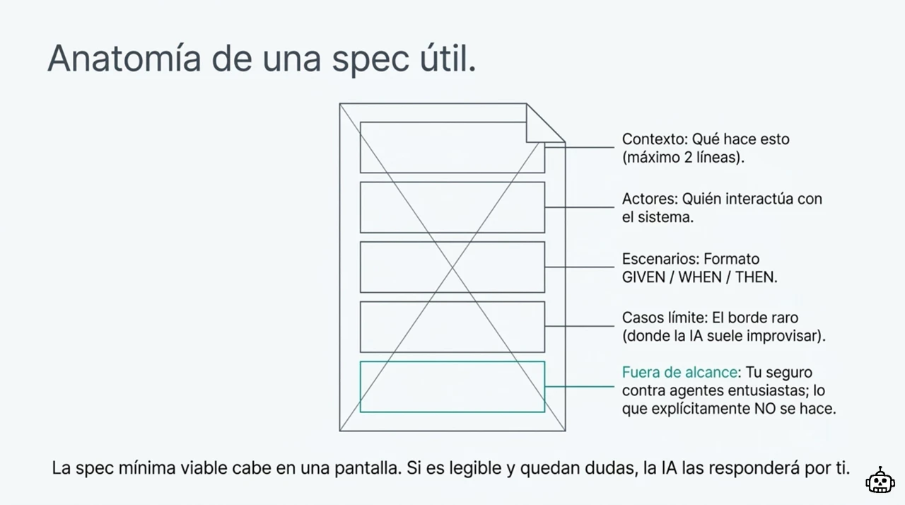 Anatomía de una spec mínima viable que cabe en una pantalla: contexto, actores, escenarios en formato GIVEN/WHEN/THEN, casos límite y fuera de alcance