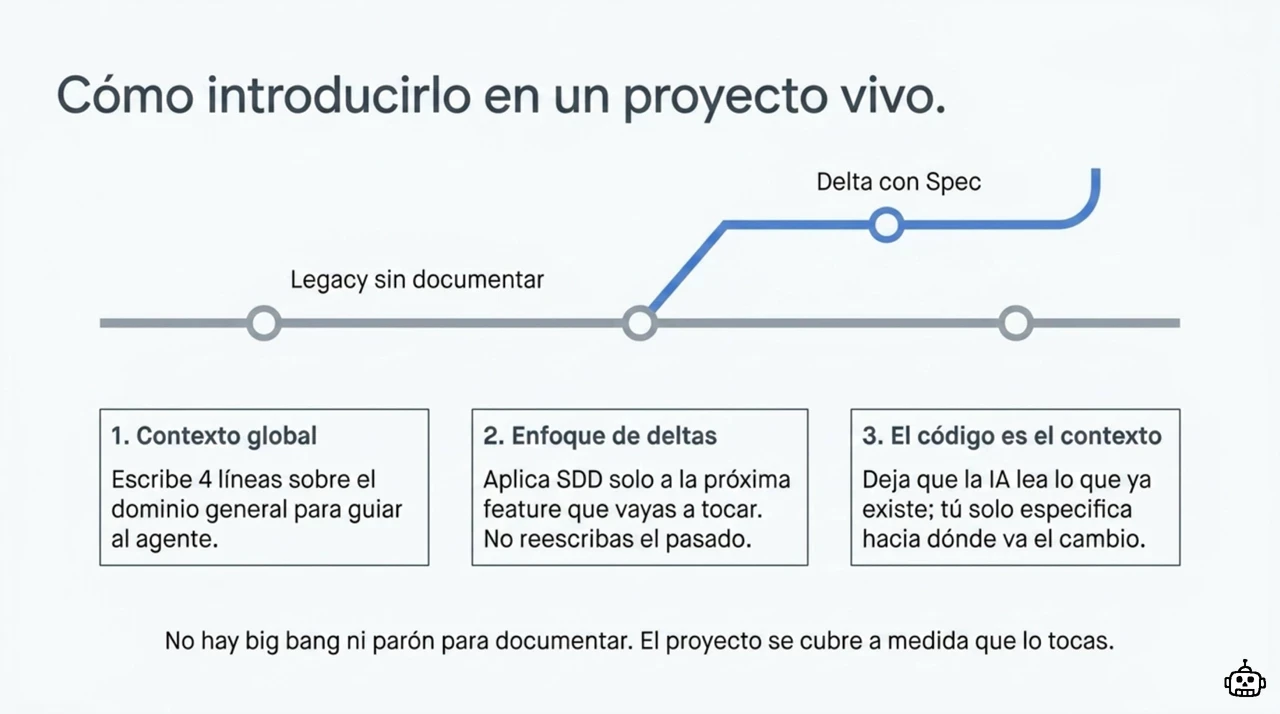 Estrategia para introducir SDD en un proyecto legacy: escribir un contexto global mínimo, aplicar el enfoque de deltas a la próxima feature y dejar que el código actual sea el contexto del agente