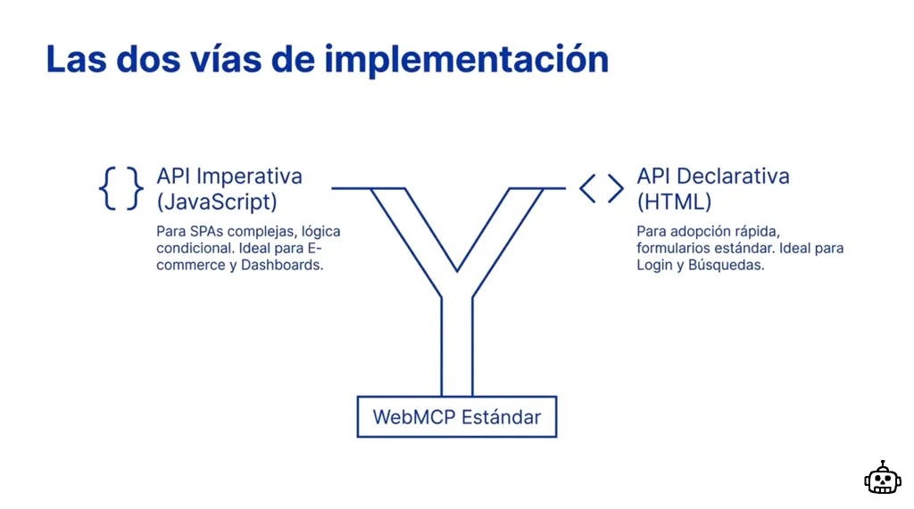 Las dos vías de implementación: API Imperativa con JavaScript y API Declarativa con HTML