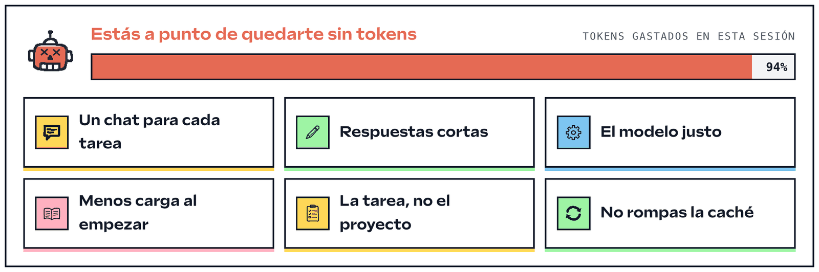 Un modelo hablador quema tokens: bájale la barra a tu sesión
