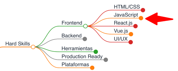 Mapa de aprendizaje de Web Reactiva